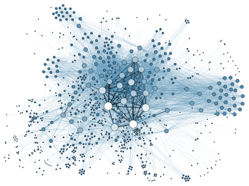 Streamr and decentralized trading machines