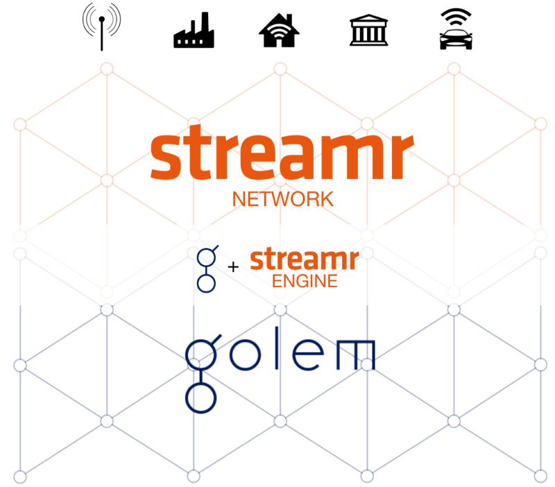 Golem + Streamr = ♥