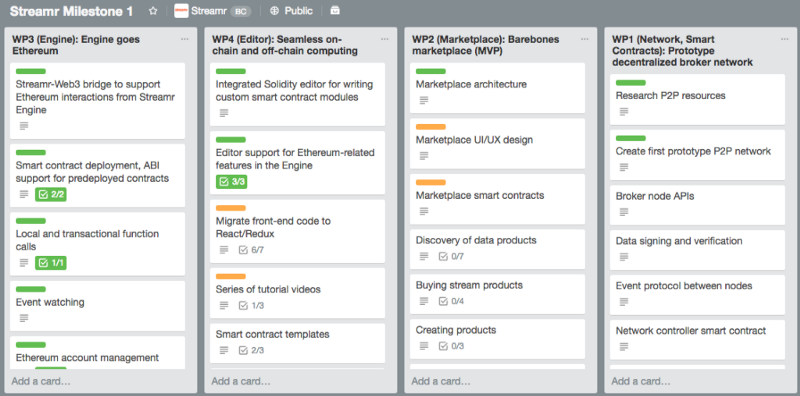 Welcome to our Trello roadmap!