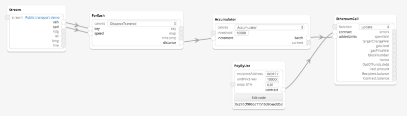 Streamr and Ethereum, or how we saw the light