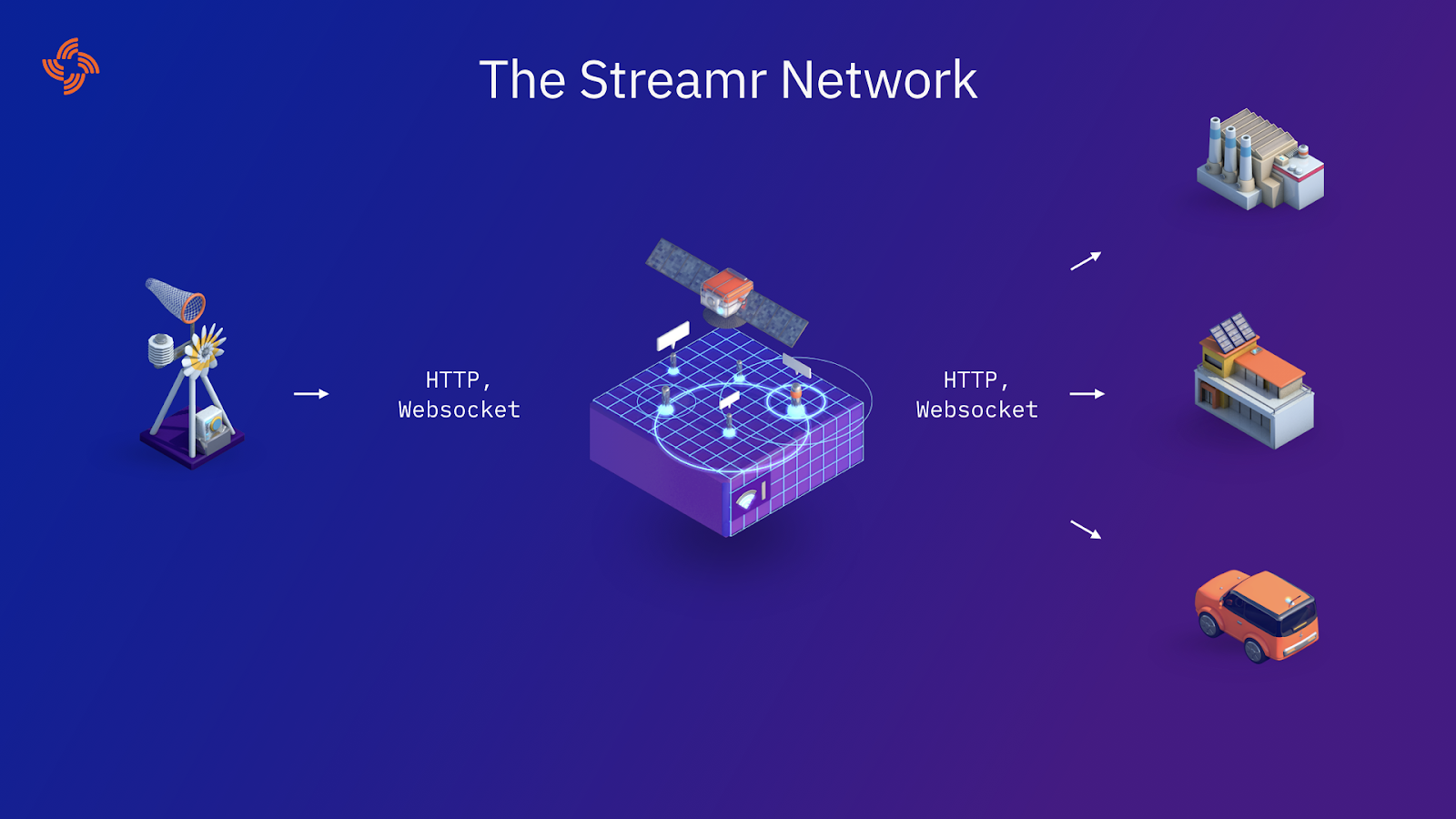 Building the missing protocol of today’s internet stack: a decentralized pub/sub network for realtime data