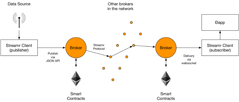 Unstoppable Data for Unstoppable Apps: A DATAcoin Whitepaper Draft