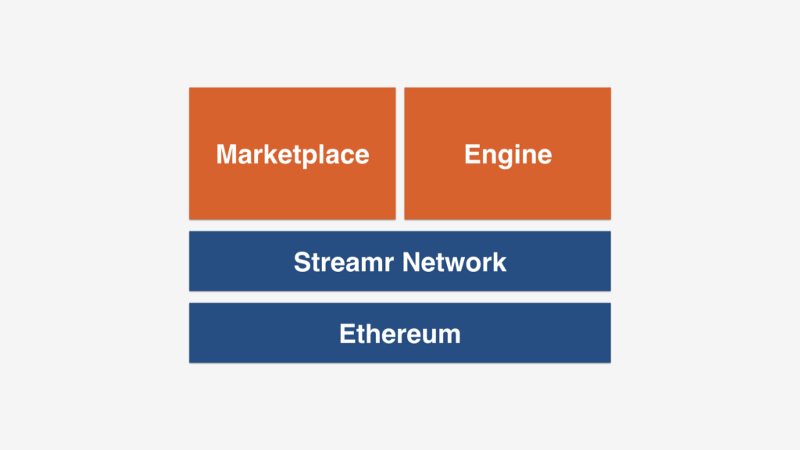Tokenizing real-time data: Streamr explained in 2 minutes