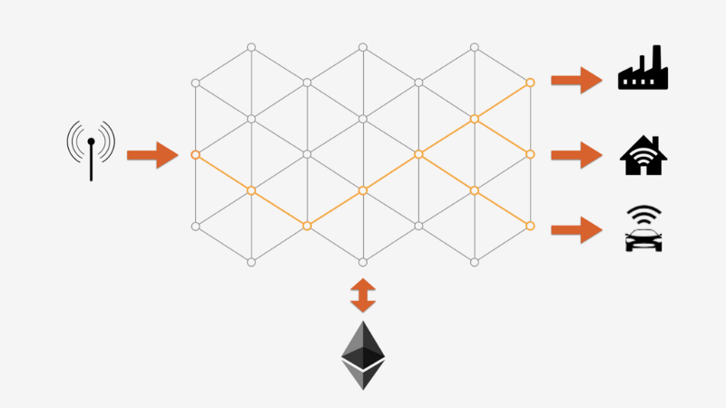 Tokenizing real-time data: Streamr explained in 2 minutes