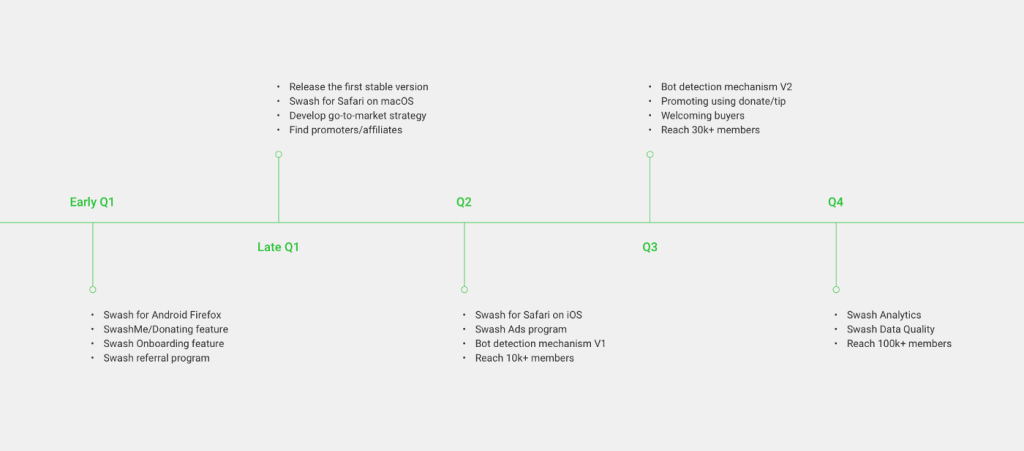 Swash news: Updated features, mobile compatibility and the road ahead