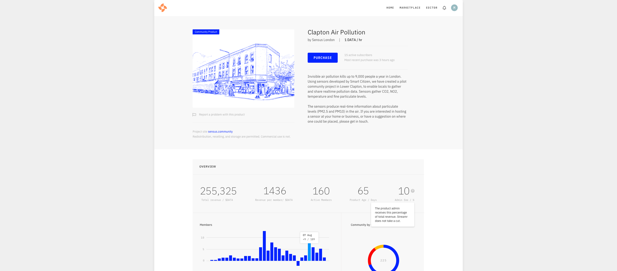 Crowdselling Your Information Through a Data Union