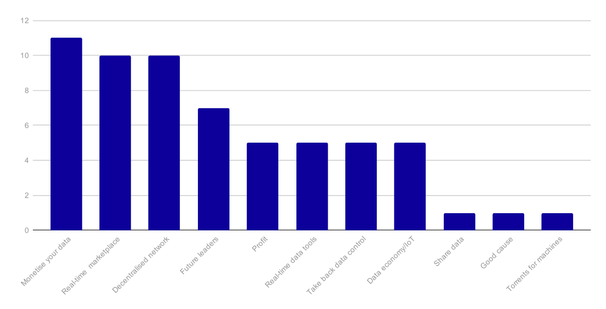 Streamr Community Survey Results