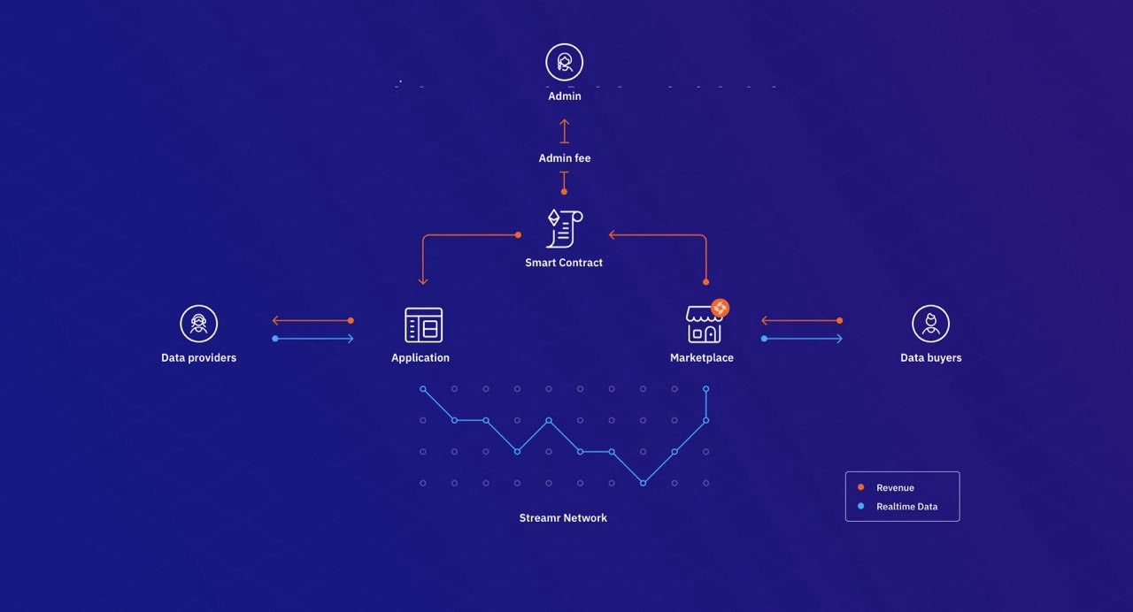 You have the Right to a Data Income