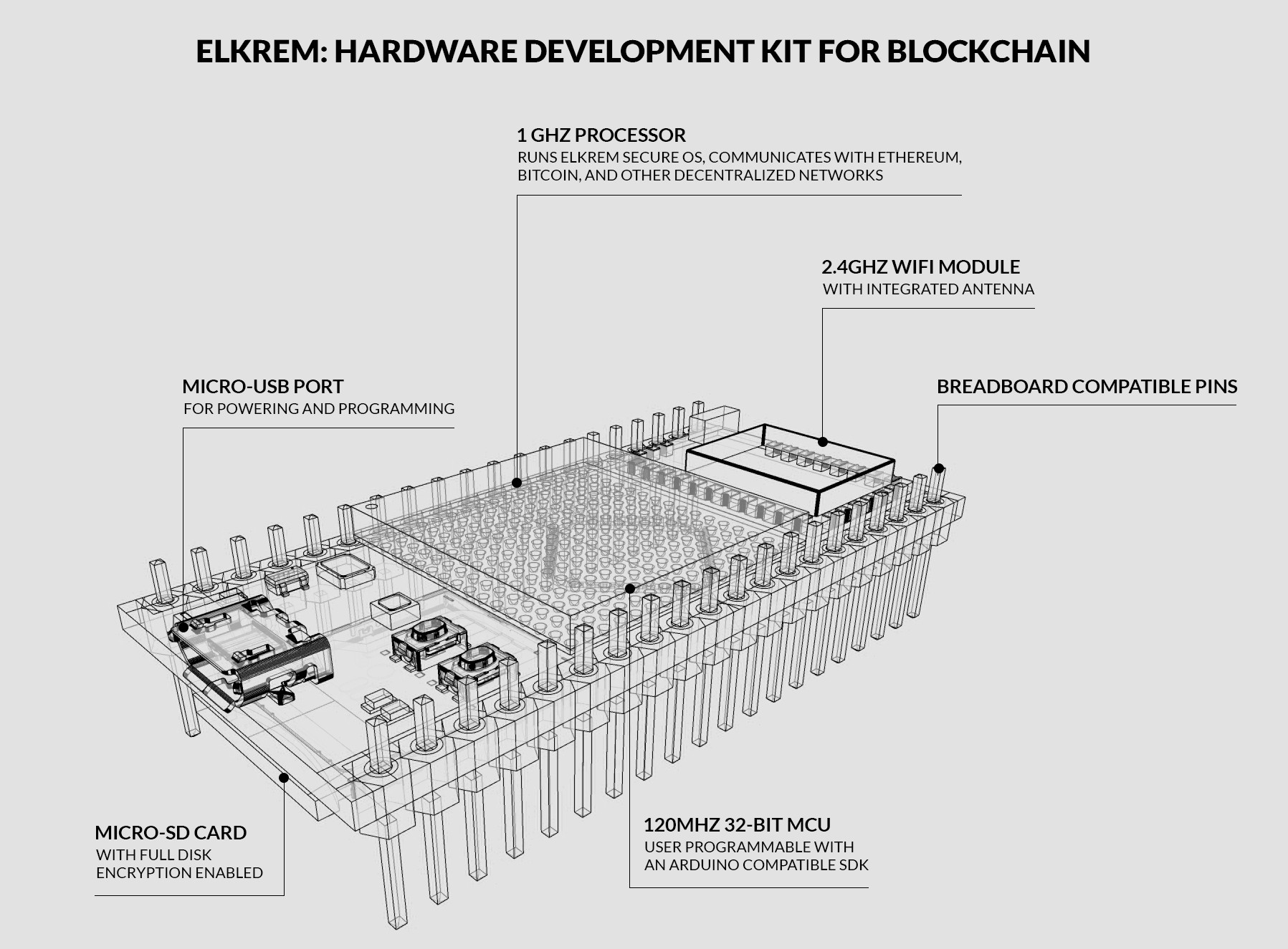 Dev Update July 2019