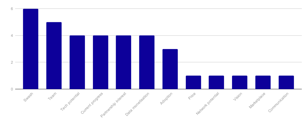 Streamr Community Survey Results