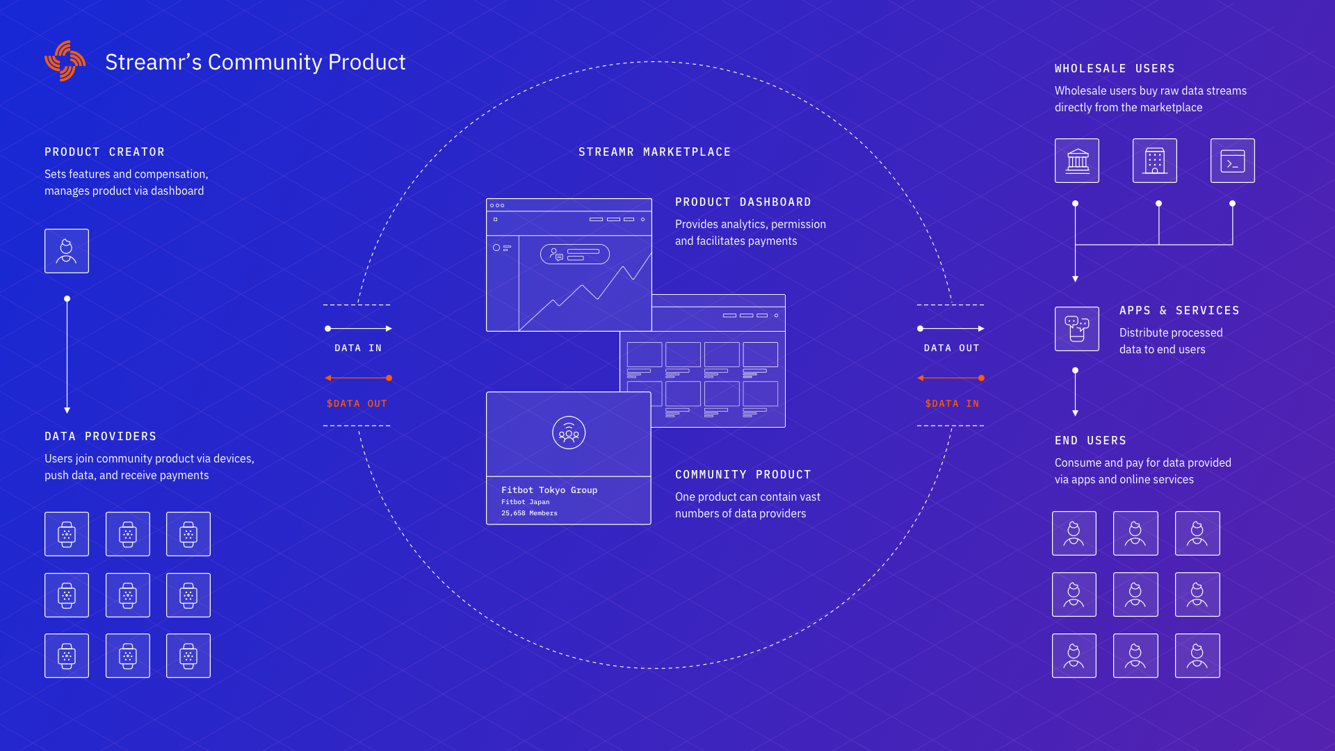 Decentralized P2P Messaging for realtime data — podcast transcript