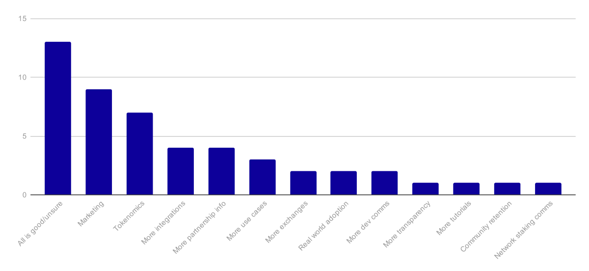 Streamr Community Survey Results