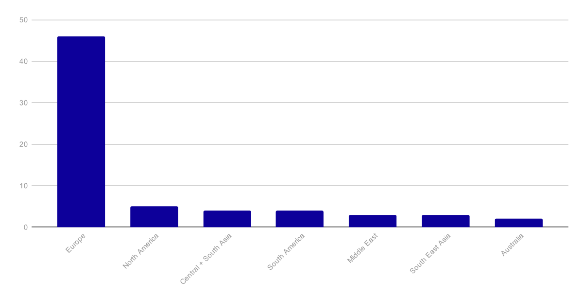 Streamr Community Survey Results