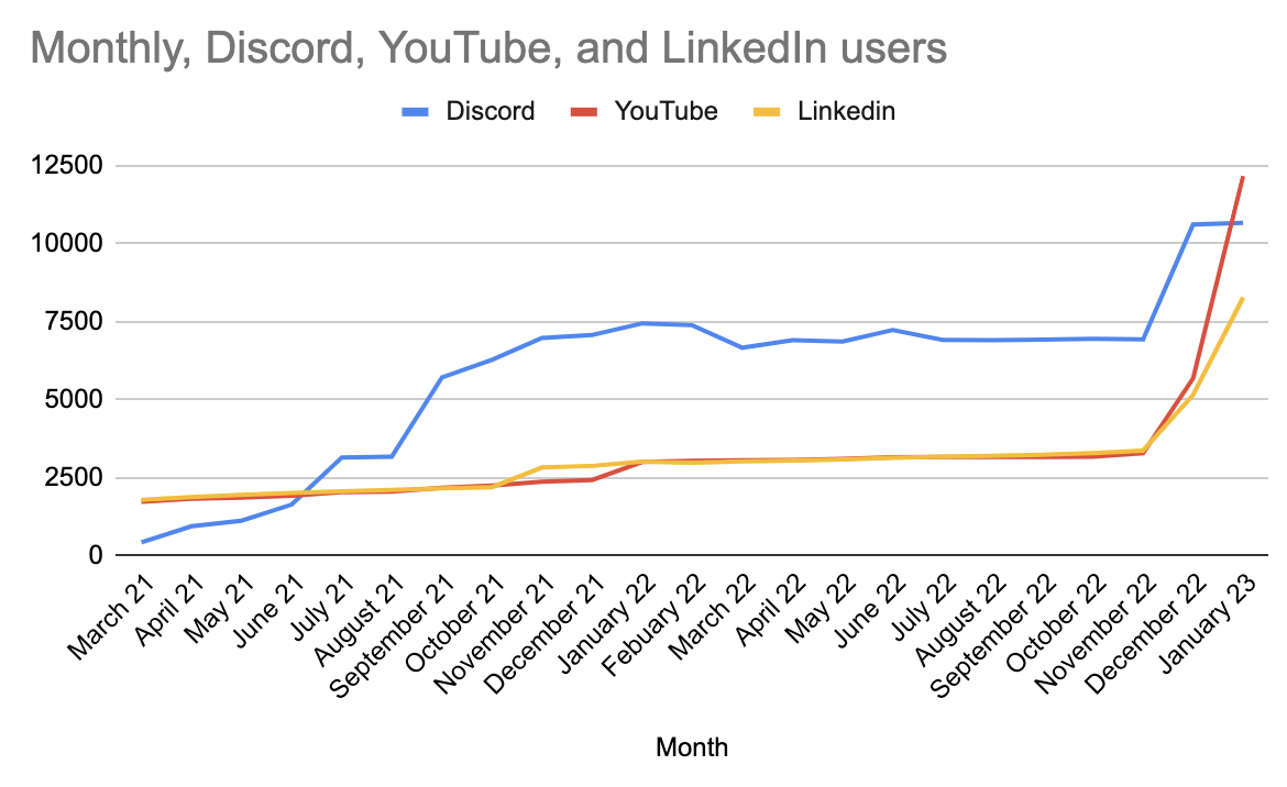 The Launch of the Streamr Network 1.0, The Chat, Hub and more - what to expect in 2023