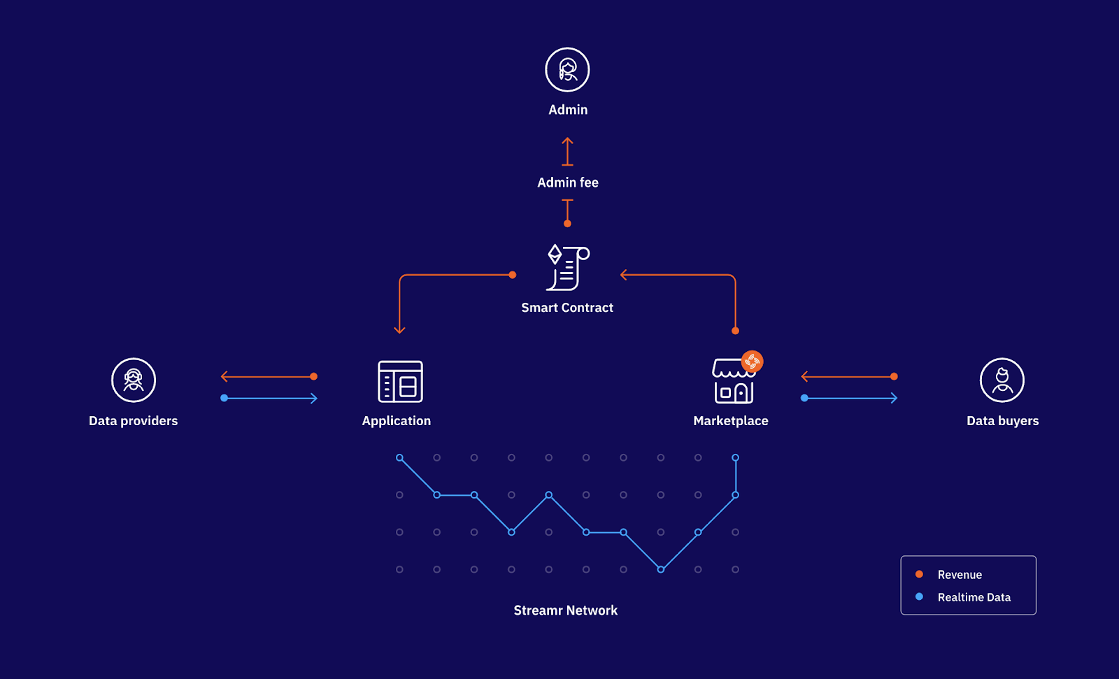 6 simple ways to earn with Streamr