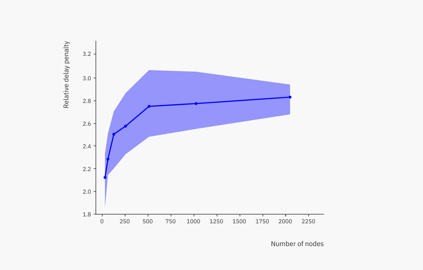 Let’s talk about Data Unions