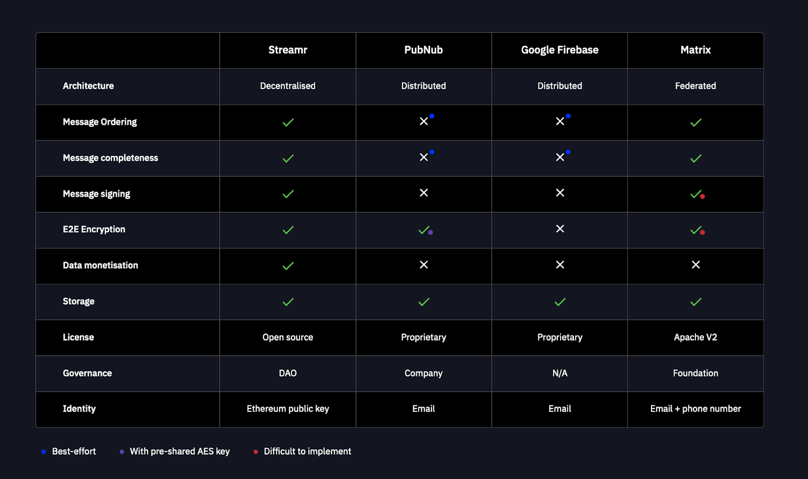 4 Reasons Why Brubeck is a Web3 Gamechanger!