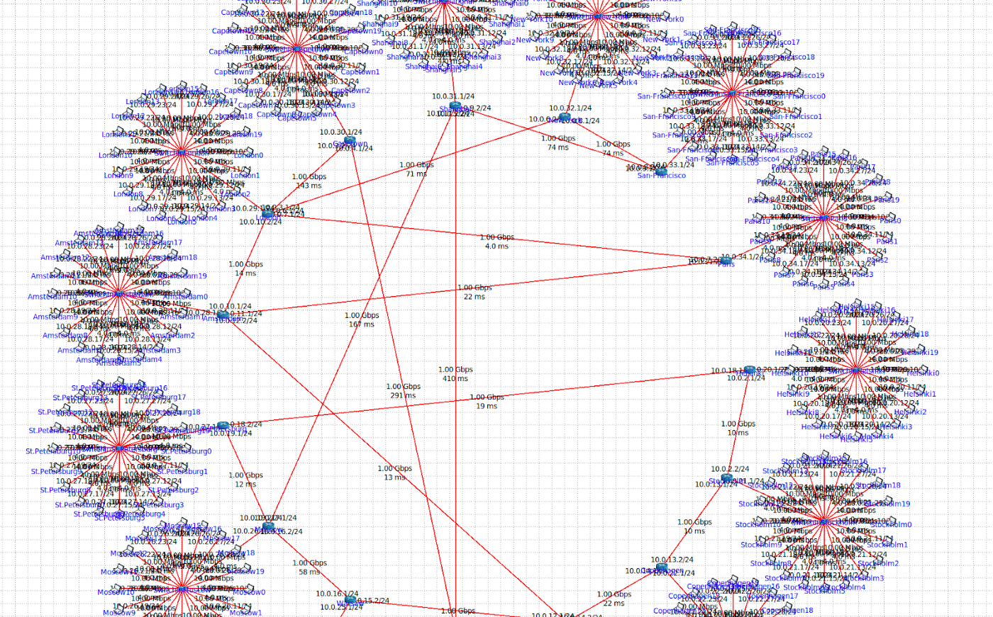 How do you test a testnet?