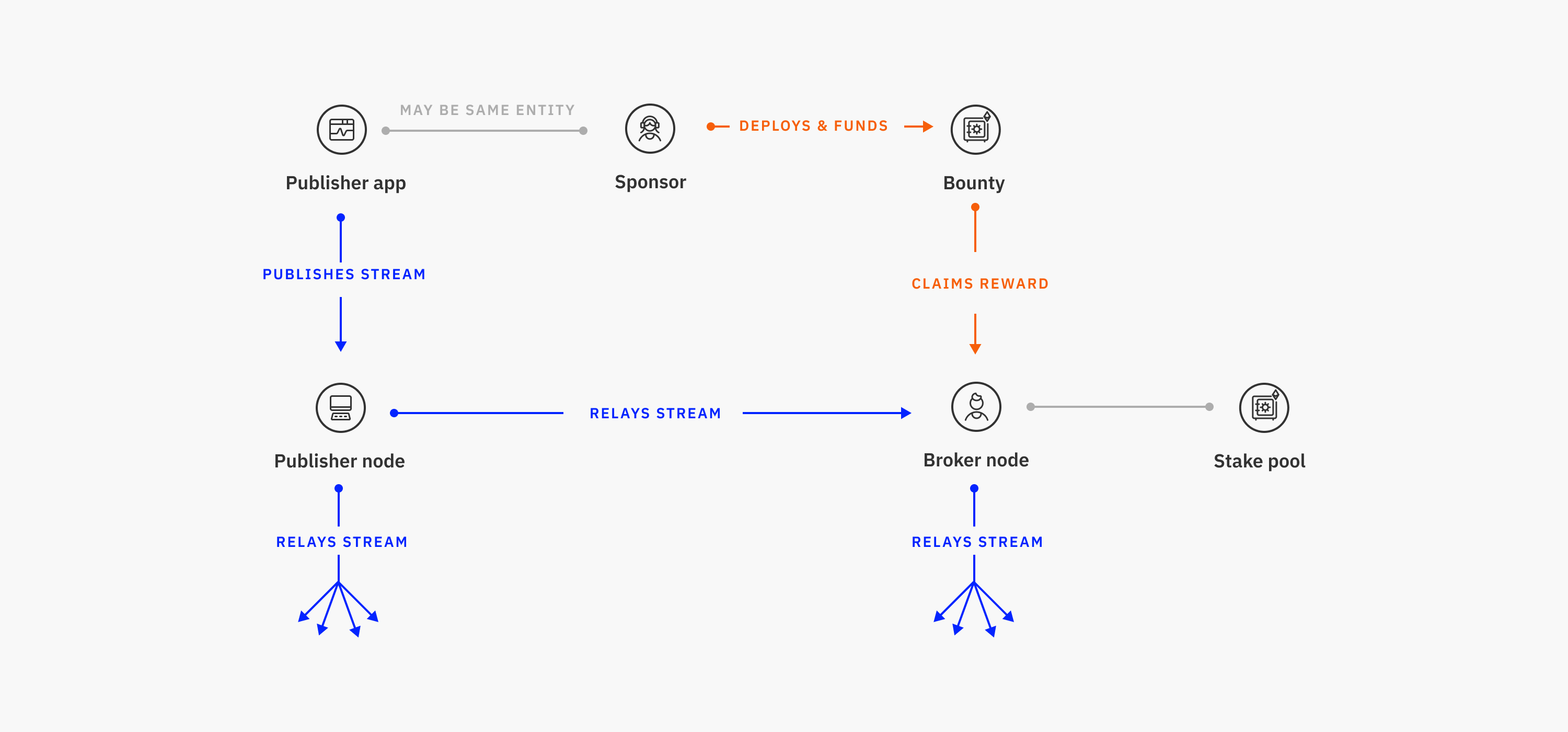 Streamr Token Economics Preview