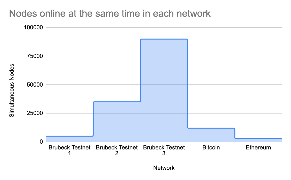 Streamr Testnet Review