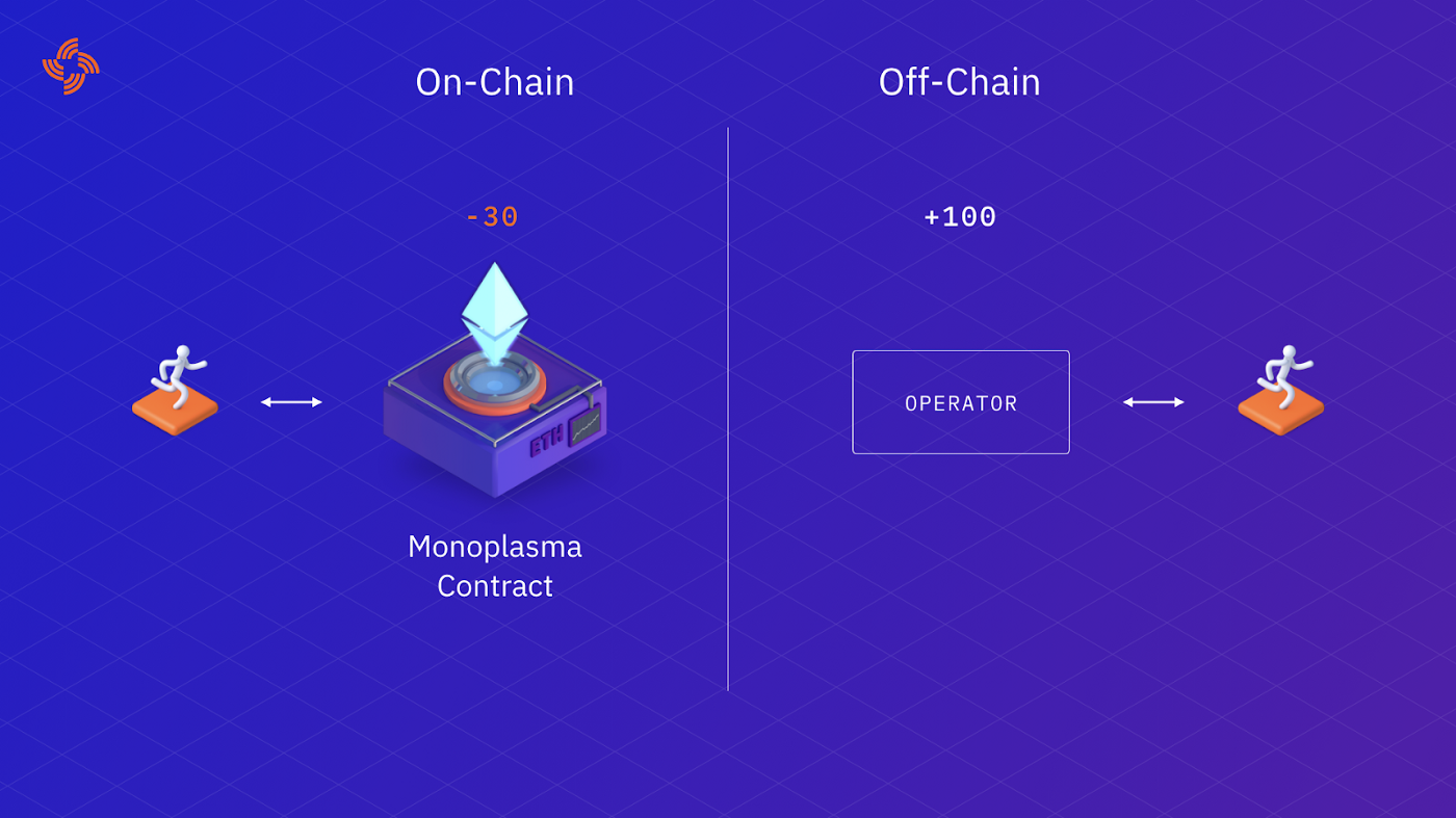 Monoplasma: A simple way to broadcast money