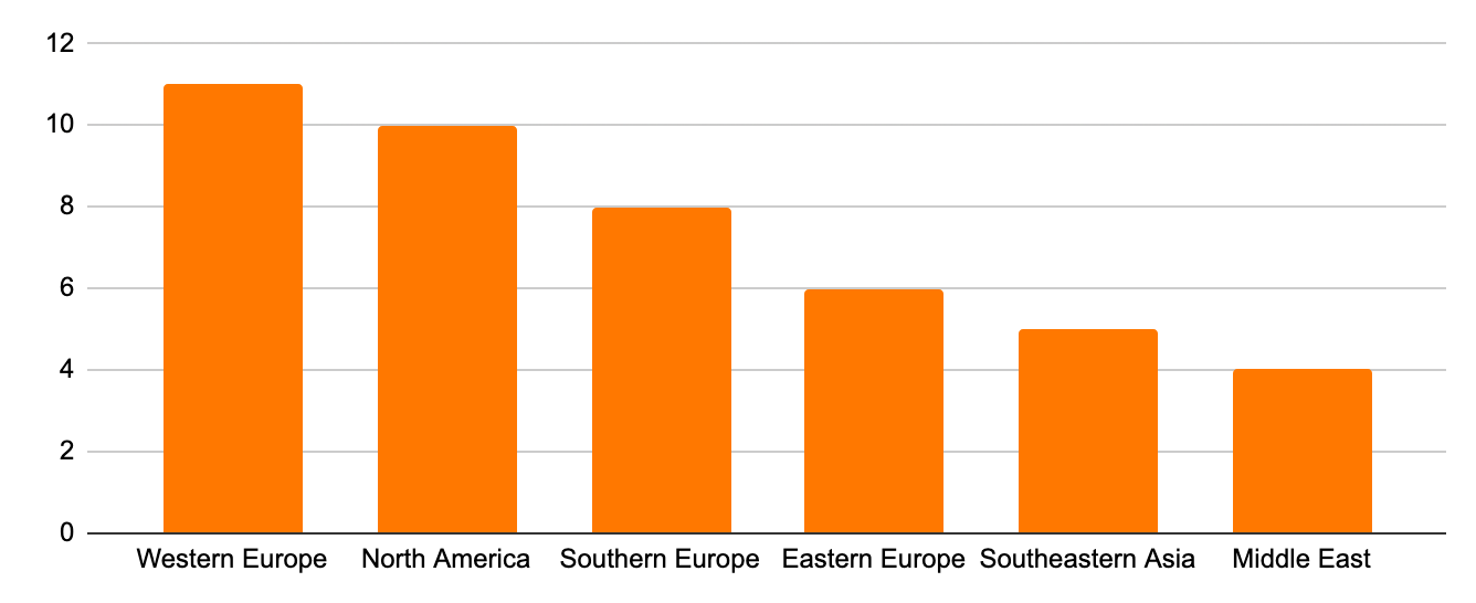 Streamr Community Survey Results 2022