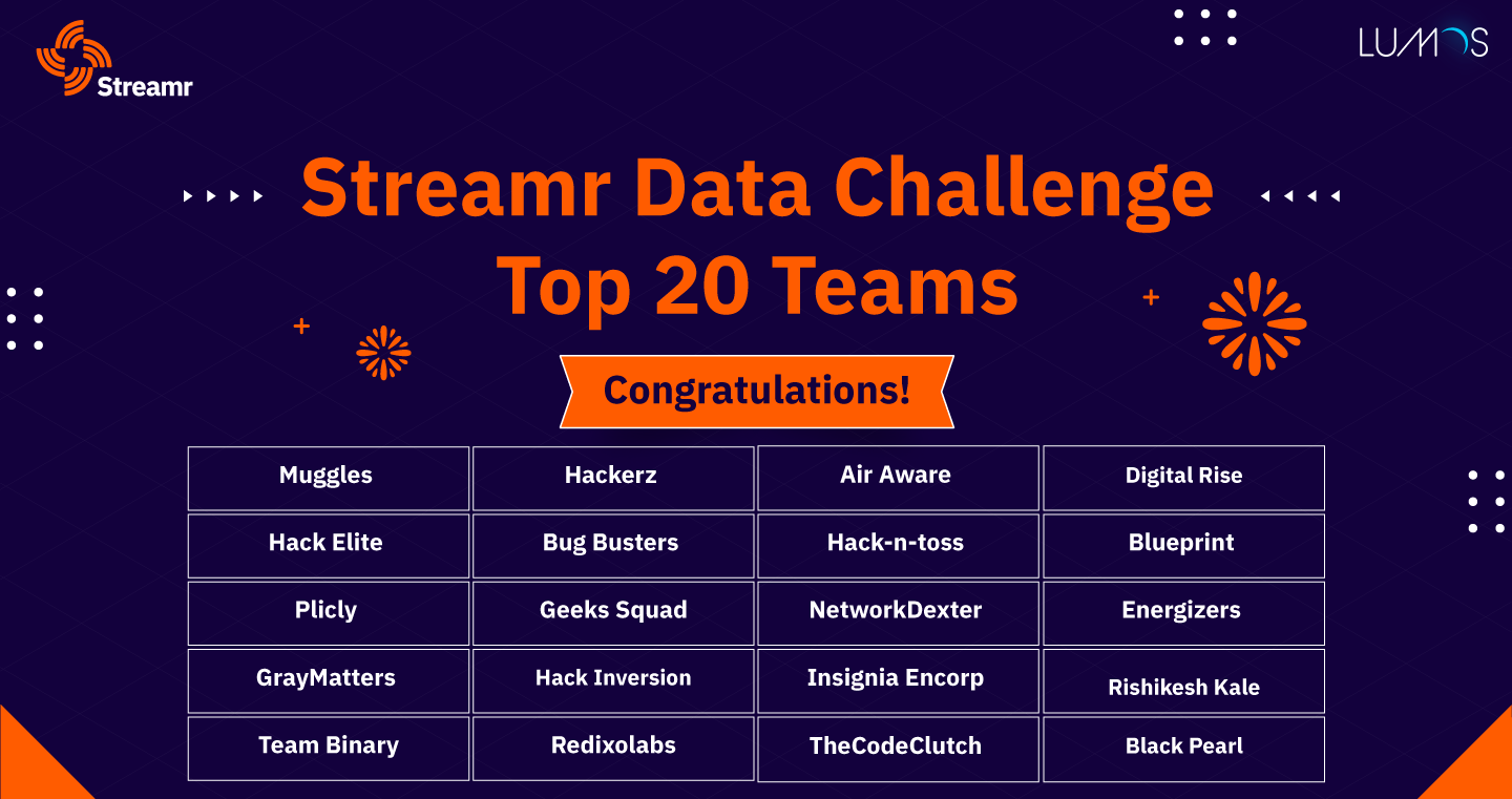 Meet the finalists of the Streamr Data Challenge