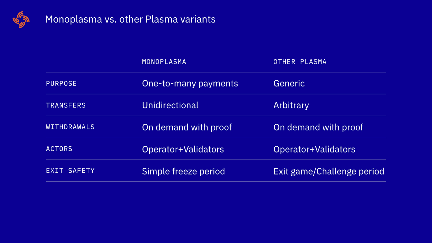 Monoplasma: A simple way to broadcast money