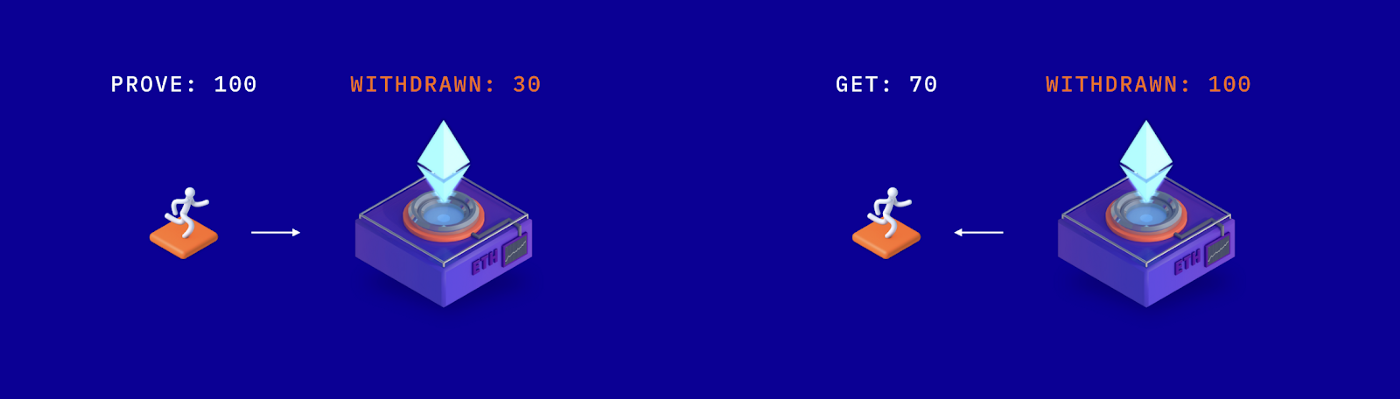 Monoplasma: A simple way to broadcast money