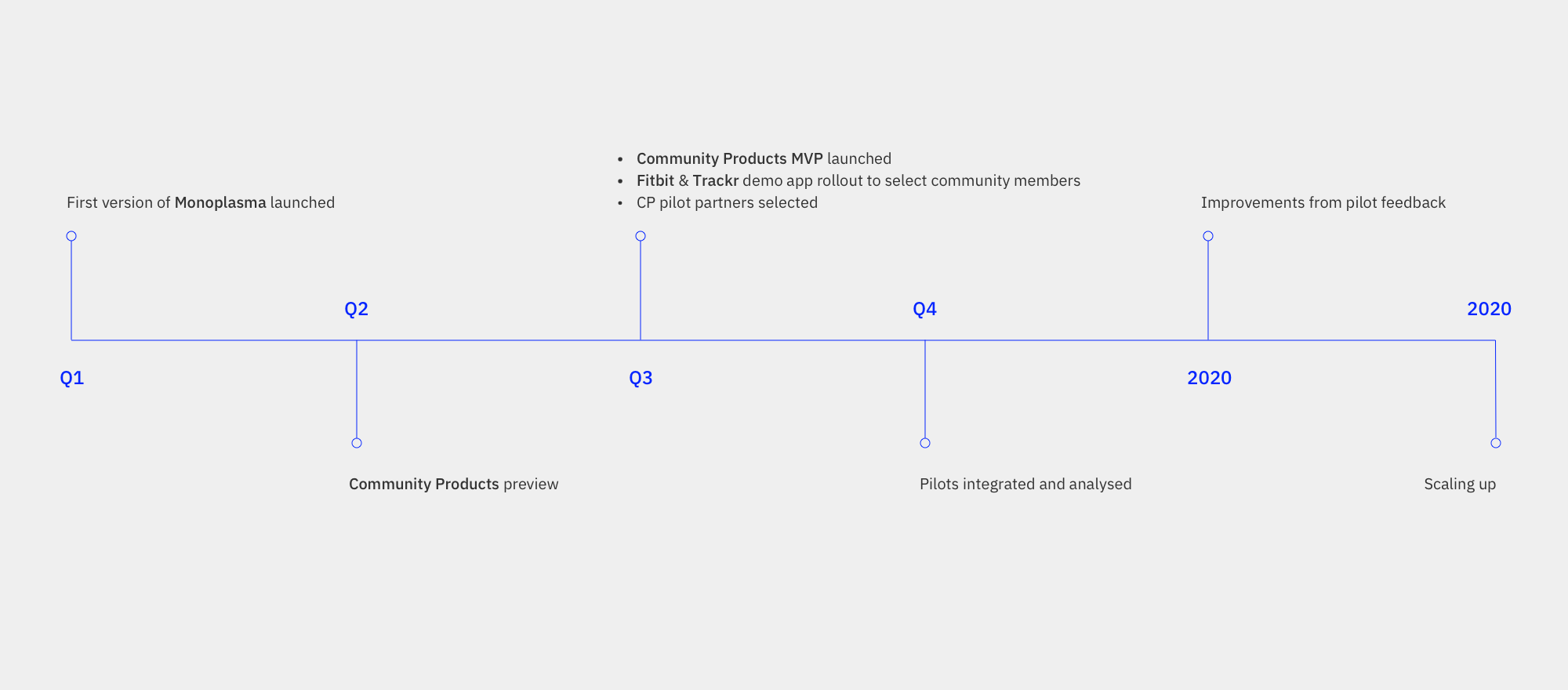 Introducing Data Unions — making crowdselling a reality