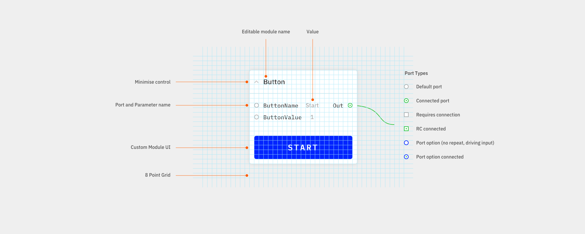 Streamr Product Design Preview 2019