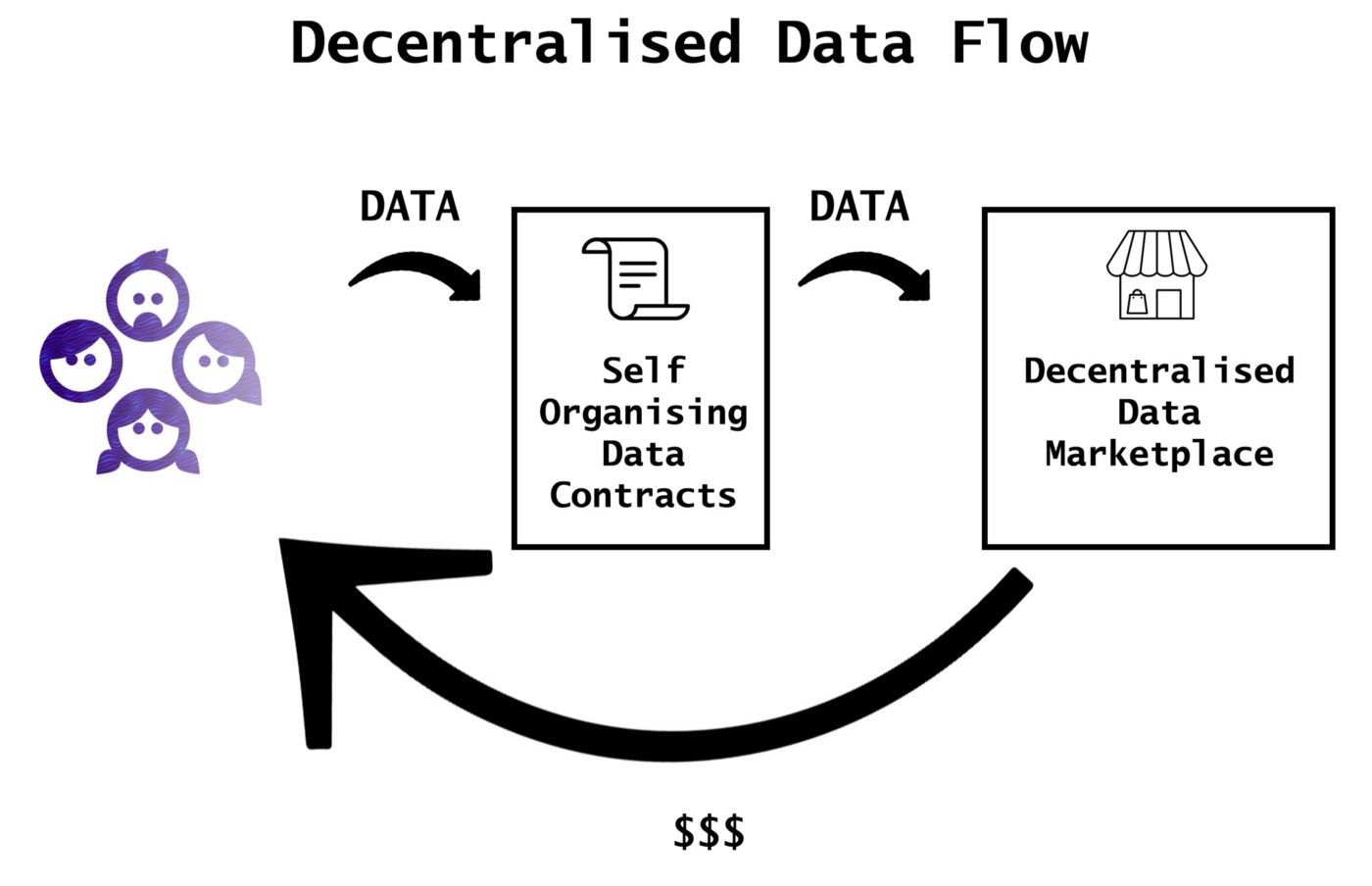 Get ready. The data revolution is brewing.