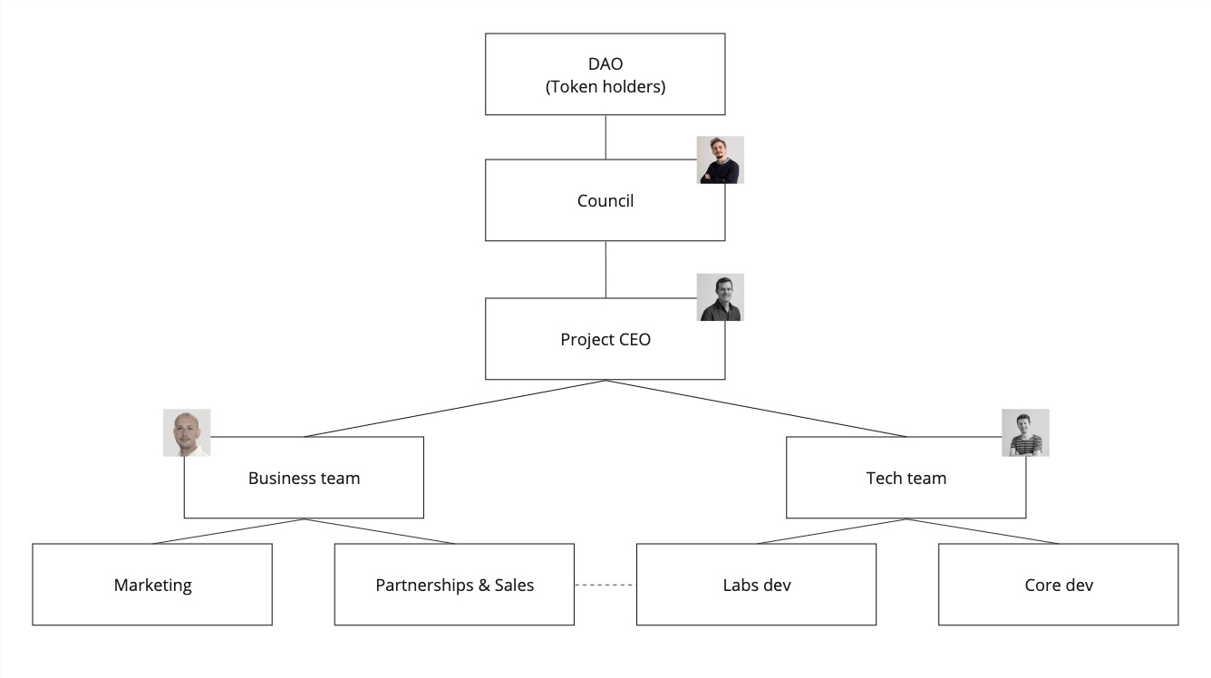 A Vision about Post-1.0 Governance and Leadership