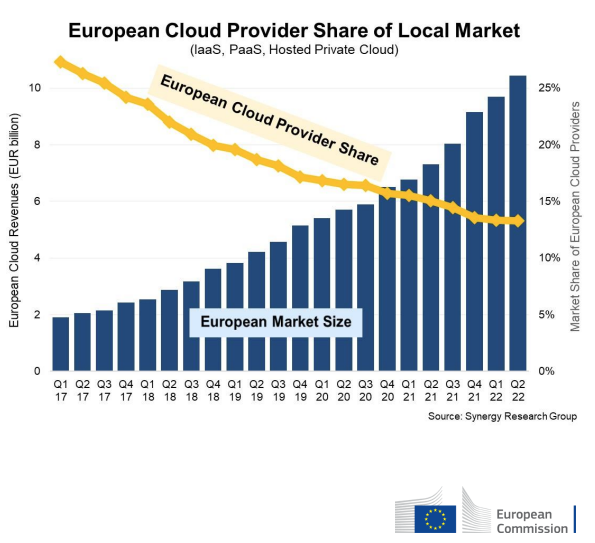 DePINing Europe's Cloud Sovereignty 