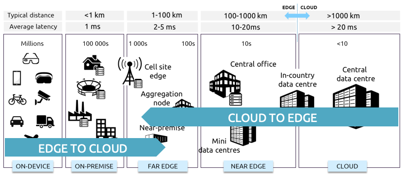 DePINing Europe's Cloud Sovereignty 