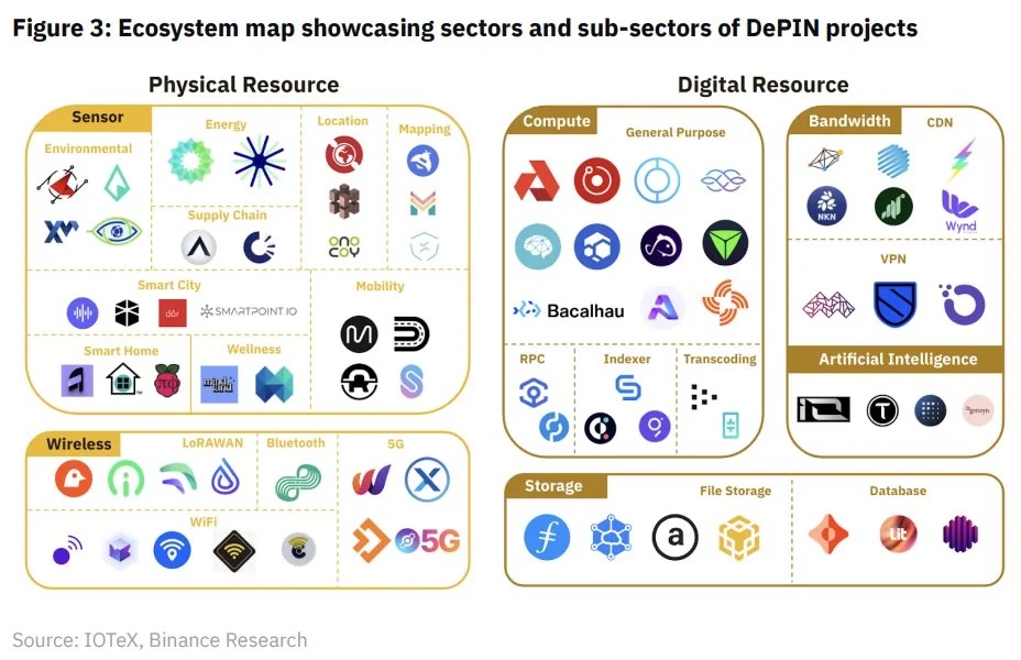 DePINing Europe's Cloud Sovereignty 