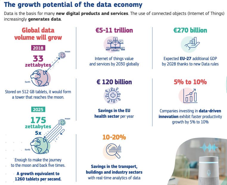 The EU Data Act is Coming – Are You Ready?