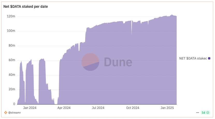 Streamr 2024 Q4 Transparency Report