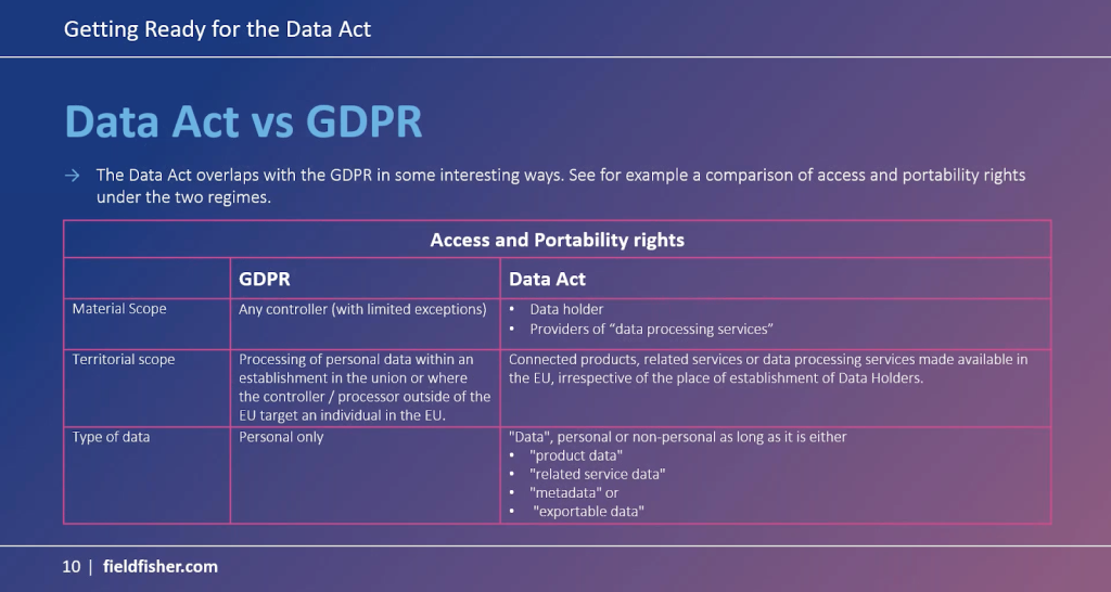 The Data Act Is Coming — Are You Ready? (Part 2)