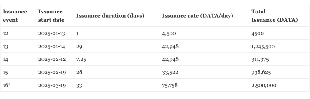 Streamr 2025 Q1 Transparency Report