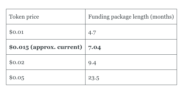 Streamr 2025 Q1 Transparency Report
