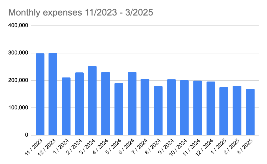 Streamr 2025 Q1 Transparency Report