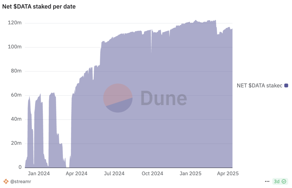 Streamr 2025 Q1 Transparency Report