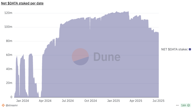 Streamr 2025 Q2 Transparency Report