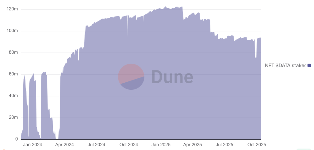 Streamr 2025 Q3 Transparency Report