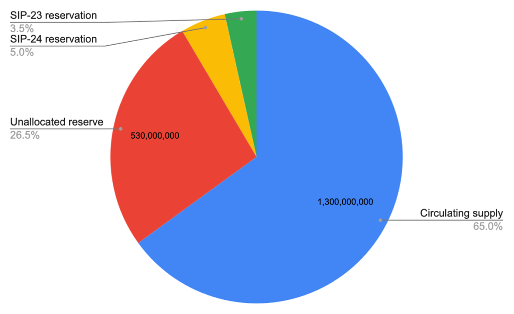 Streamr 2025 Q4 Transparency Report
