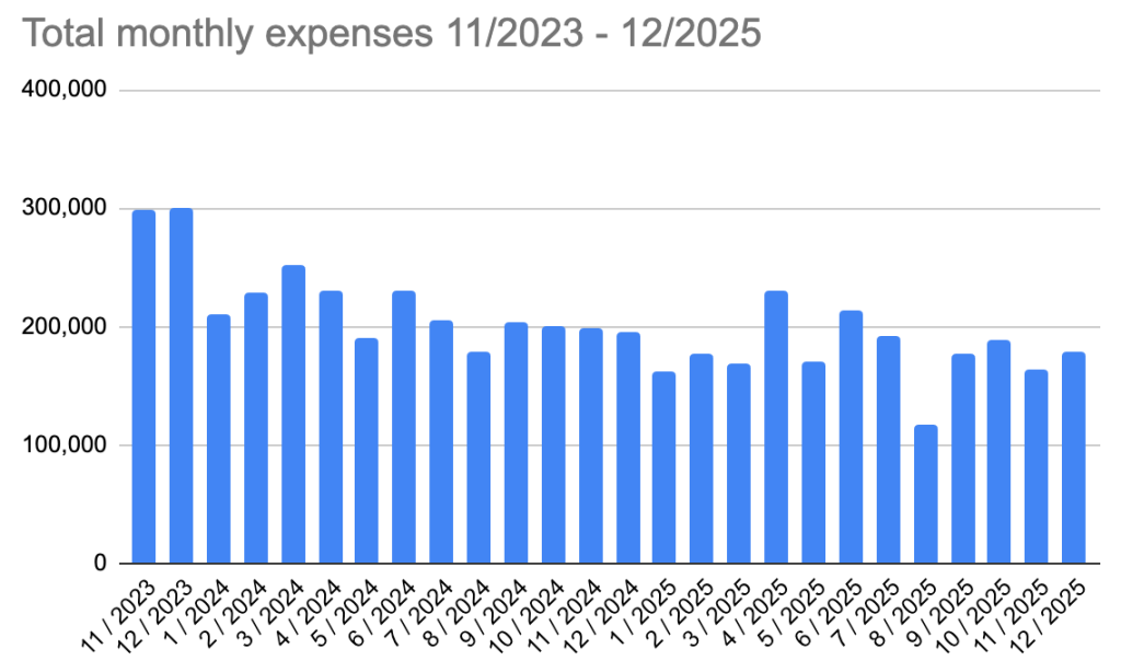 Streamr 2025 Q4 Transparency Report