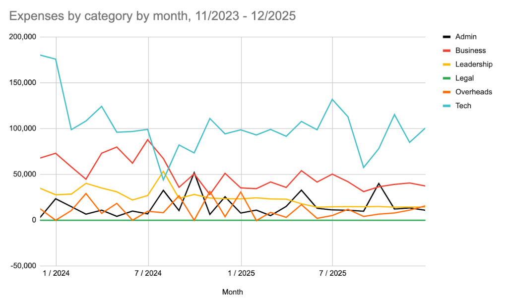 Streamr 2025 Q4 Transparency Report