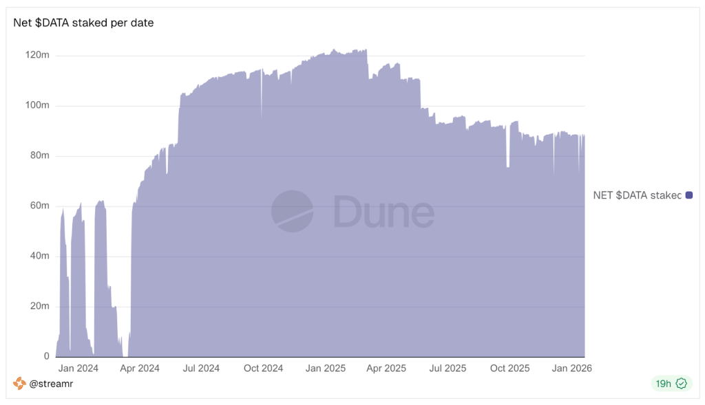 Streamr 2025 Q4 Transparency Report