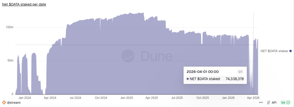 Streamr 2026 Q1 Transparency Report
